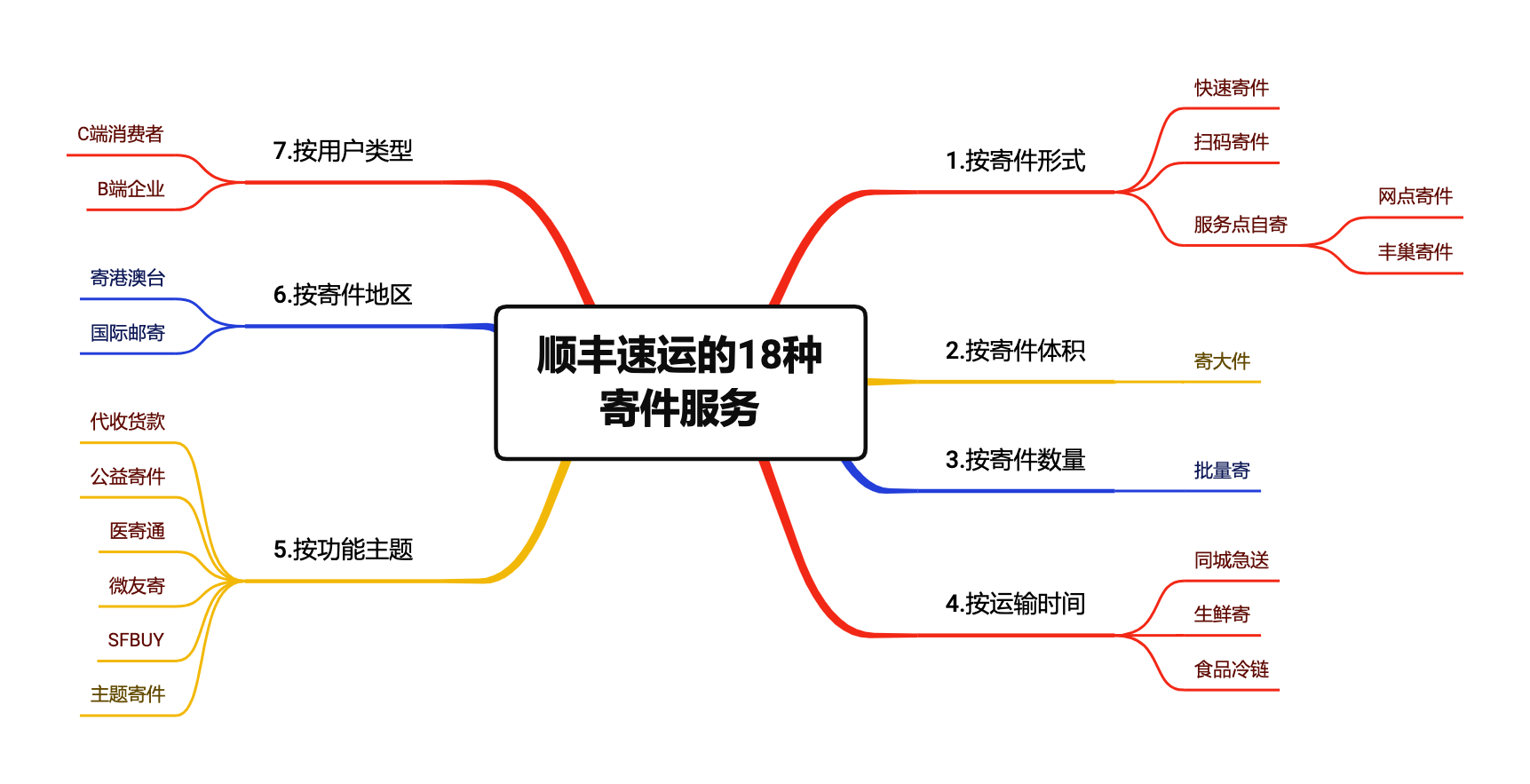 产品经理，产品经理网站